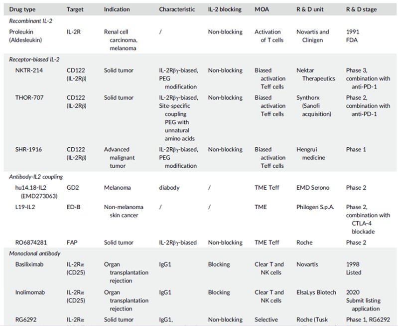CD25-zhongliumianyizhiliaoxinfangxiang+kameideshengwu3.jpg